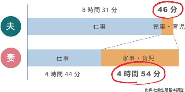 家事楽かつ、おしゃれな家に！