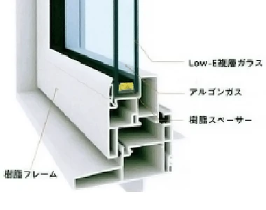 ペアガラス樹脂サッシ