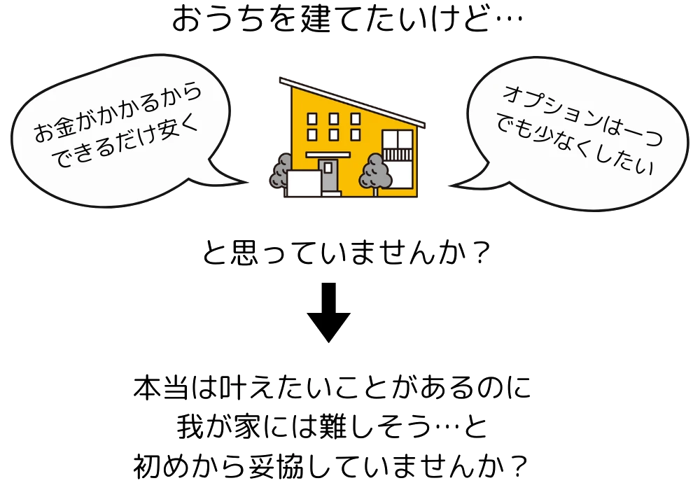 本当は叶えたいことがあるのに我が家には難しそう…と初めから妥協していませんか？